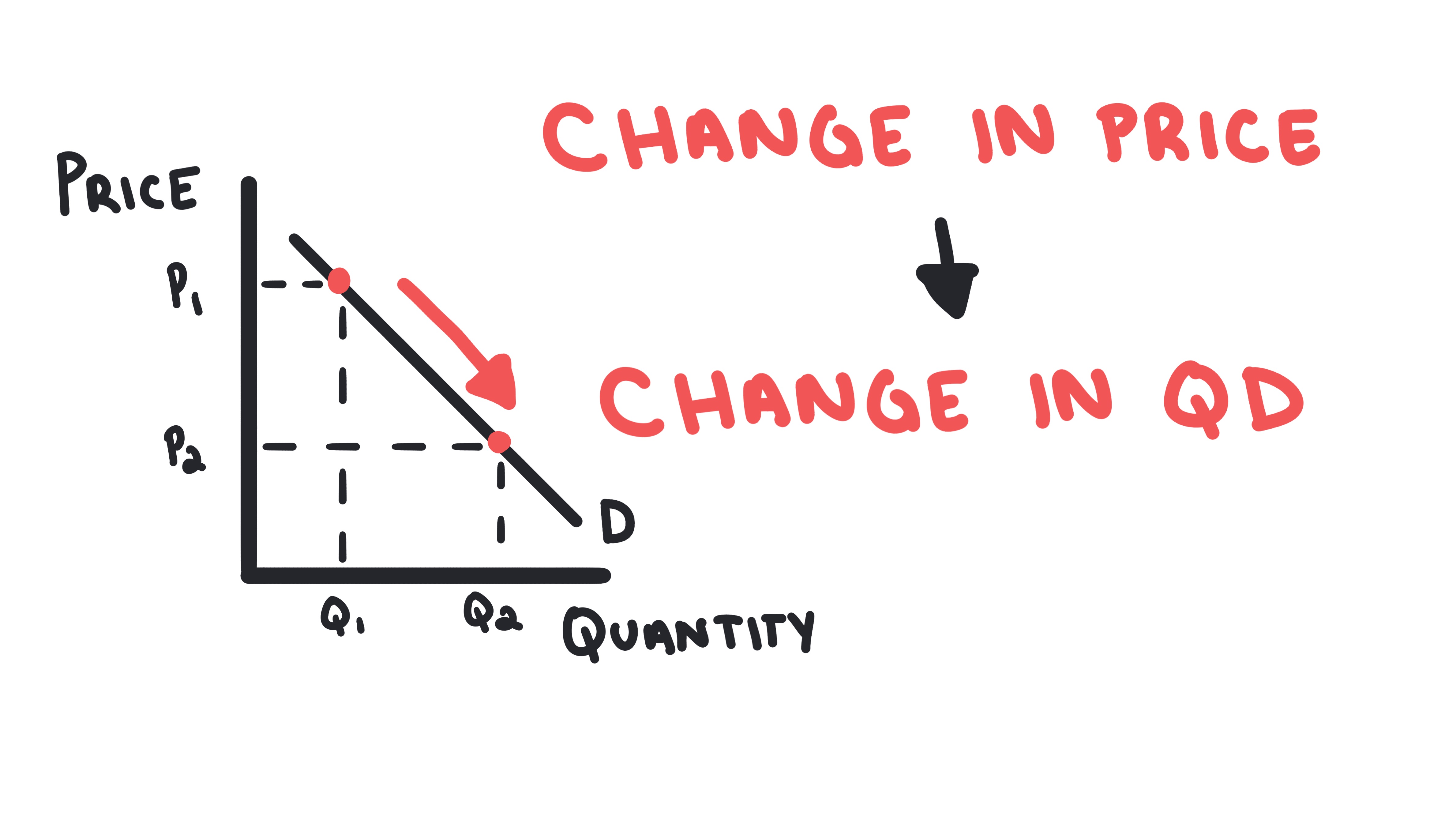 Whiteboard for Lesson 1.4